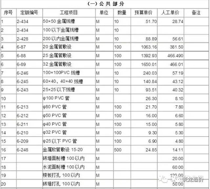 工业安装工程分部分项划分，你需要知道这些！