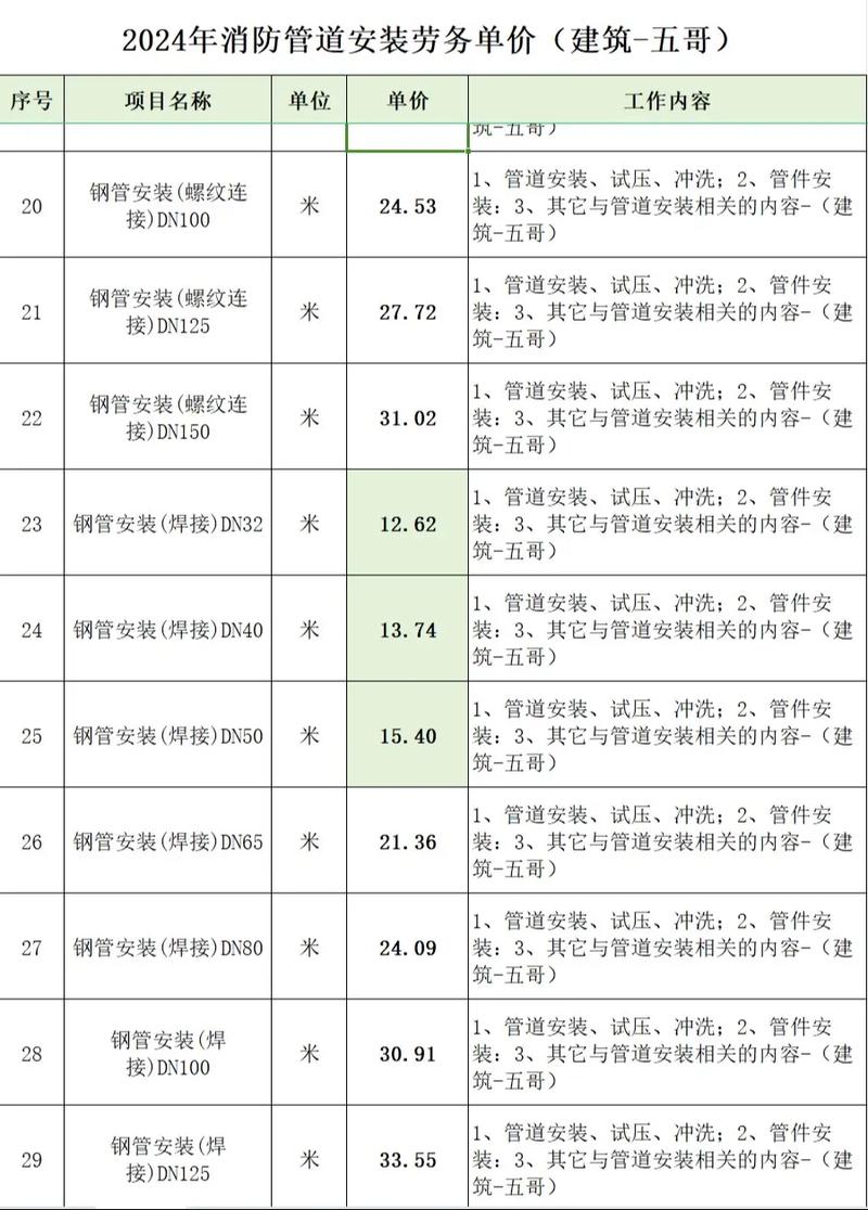 机电安装工程包括哪些内容？今天，我们就来深入解析。